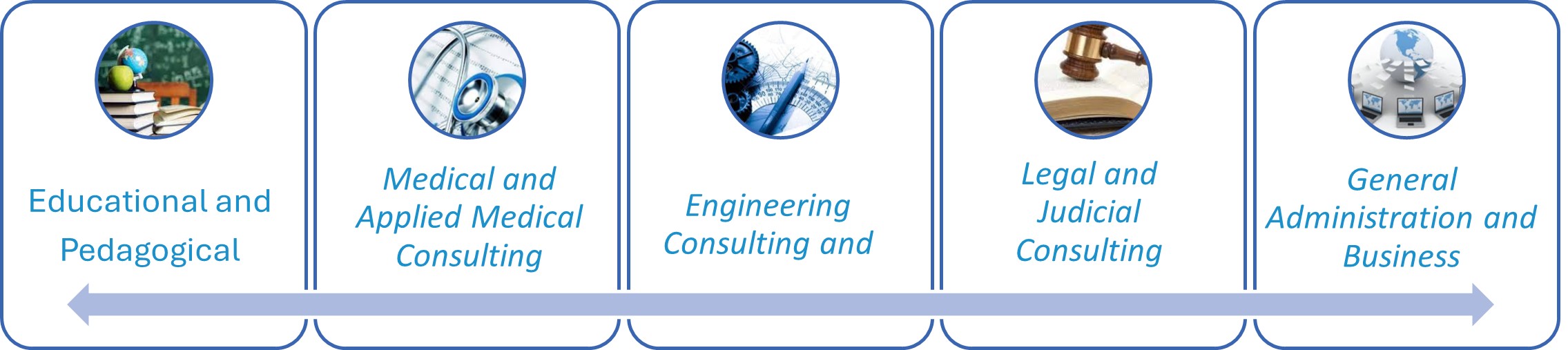 Consulting Services at the Institute
