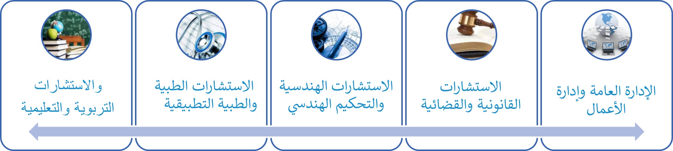 الخدمات الاستشارية بالمعهد